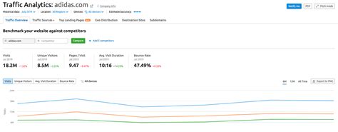 Lootedpinay.com Lootedpinay Traffic, Ranking, Analytics [Jun 2023] .